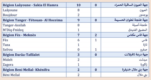 Covid. Hausse des cas actifs et des décès, ce dimanche 11 avril Covid. Hausse des cas actifs et des décès, ce dimanche 11 avril