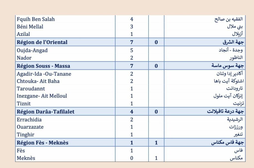 Covid. Les nouveaux cas en réanimation en hausse, la vaccination ralentit Covid. Les nouveaux cas en réanimation en hausse, la vaccination ralentit