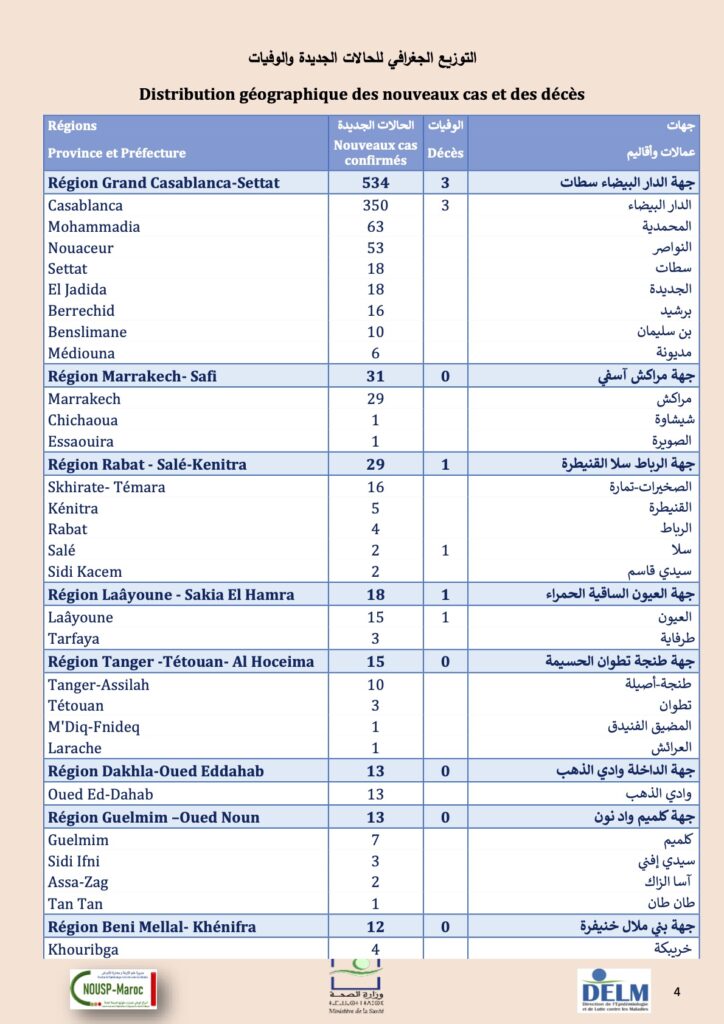 Covid. Les nouveaux cas en réanimation en hausse, la vaccination ralentit Covid. Les nouveaux cas en réanimation en hausse, la vaccination ralentit