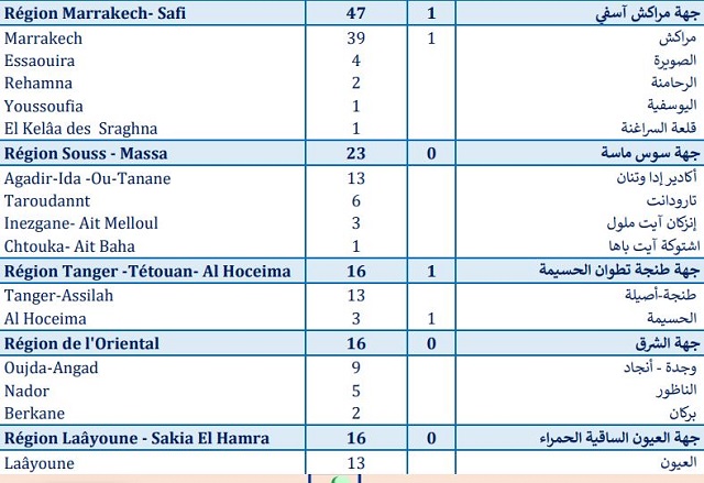 Covid. Près de 45.000 personnes vaccinées, 700 nouveaux cas ce mercredi Covid. Près de 45.000 personnes vaccinées, 700 nouveaux cas ce mercredi