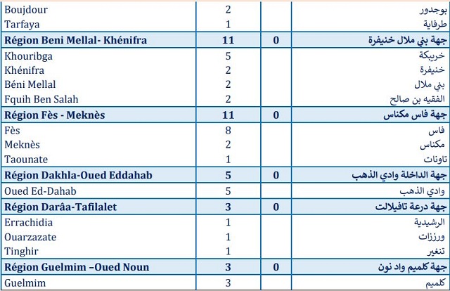 Covid. Près de 45.000 personnes vaccinées, 700 nouveaux cas ce mercredi Covid. Près de 45.000 personnes vaccinées, 700 nouveaux cas ce mercredi