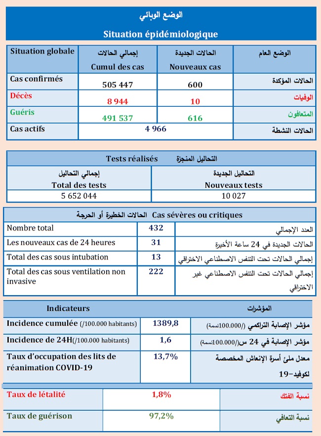 Covid. 77.637 nouveaux vaccinés en 24 heures ce samedi 17 avril Covid. 77.637 nouveaux vaccinés en 24 heures ce samedi 17 avril