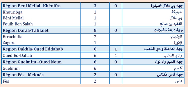 Covid. 77.637 nouveaux vaccinés en 24 heures ce samedi 17 avril Covid. 77.637 nouveaux vaccinés en 24 heures ce samedi 17 avril