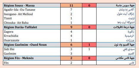 Covid. Plus de 76.800 premières doses injectées et 500 nouveaux cas ce mardi Covid. Plus de 76.800 premières doses injectées et 500 nouveaux cas ce mardi