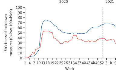 Etude. Covid: Les pays qui ont opté pour des restrictions sévères ont de meilleurs résultats que les autres Etude. Covid: Les pays qui ont opté pour des restrictions sévères ont de meilleurs résultats que les autres