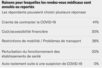 Satisfaits de la réponse du gouvernement, la majorité des Marocains prévoient de se faire vacciner (enquête) Satisfaits de la réponse du gouvernement, la majorité des Marocains prévoient de se faire vacciner (enquête)