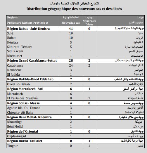 Covid. 241.000 nouvelles vaccinations et 90 contaminations ce lundi 24 mai Covid. 241.000 nouvelles vaccinations et 90 contaminations ce lundi 24 mai
