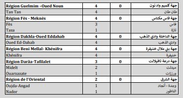 Covid. 187.000 doses administrées, 385 nouveaux cas ce mercredi 26 mai Covid. 187.000 doses administrées, 385 nouveaux cas ce mercredi 26 mai