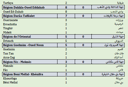 Covid. 128.300 doses administrées, 395 nouveaux cas ce jeudi 3 juin 2021 Covid. 128.300 doses administrées, 395 nouveaux cas ce jeudi 3 juin 2021