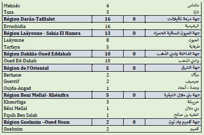 Covid. 243.900 doses administrées, 386 nouveaux cas ce mercredi 9 juin 2021 Covid. 243.900 doses administrées, 386 nouveaux cas ce mercredi 9 juin 2021
