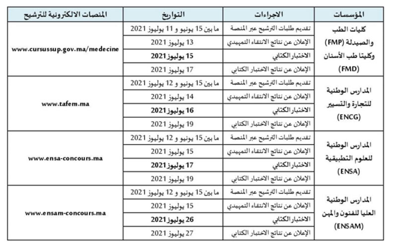 Ouverture des candidatures à certains établissements d'enseignement supérieur dès le 15 juin Ouverture des candidatures à certains établissements d'enseignement supérieur dès le 15 juin
