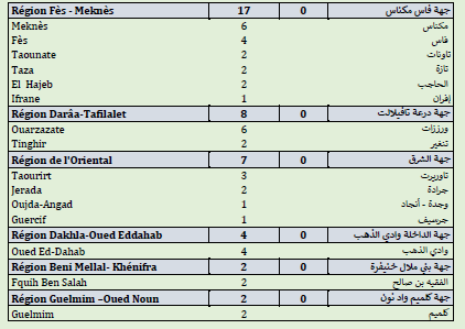 Covid. 180.500 doses administrées, 484 nouveaux cas ce jeudi 24 juin 2021 Covid. 180.500 doses administrées, 484 nouveaux cas ce jeudi 24 juin 2021