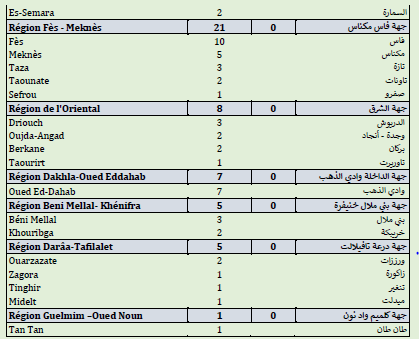 Covid. 173.000 doses administrées, 551 nouveaux cas ce vendredi 25 juin 2021 Covid. 173.000 doses administrées, 551 nouveaux cas ce vendredi 25 juin 2021