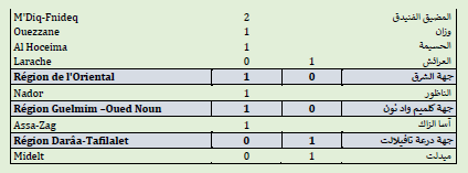 Covid. Pas de vaccination, 452 nouveaux cas ce dimanche 27 juin 2021 Covid. Pas de vaccination, 452 nouveaux cas ce dimanche 27 juin 2021