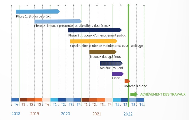Casablanca: Le point sur l'avancement des nouvelles lignes de tramway et de BHNS Casablanca: Le point sur l'avancement des nouvelles lignes de tramway et de BHNS