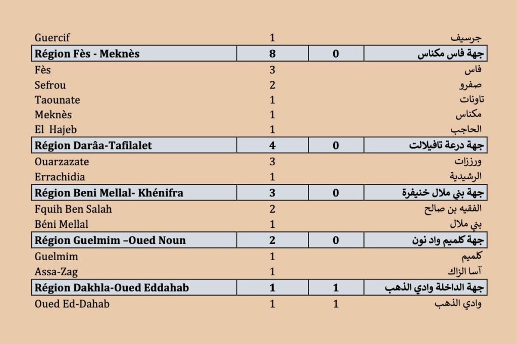 Covid. 605 nouveaux cas et 34 nouvelles admissions en réanimation ce dimanche 4 juillet 2021 Covid. 605 nouveaux cas et 34 nouvelles admissions en réanimation ce dimanche 4 juillet 2021