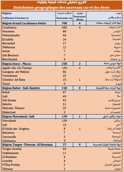 Covid. La situation s'aggrave: 1.566 nouveaux cas ce samedi 10 juillet 2021 Covid. La situation s'aggrave: 1.566 nouveaux cas ce samedi 10 juillet 2021