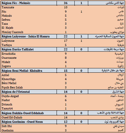 Covid. La situation s'aggrave: 1.566 nouveaux cas ce samedi 10 juillet 2021 Covid. La situation s'aggrave: 1.566 nouveaux cas ce samedi 10 juillet 2021