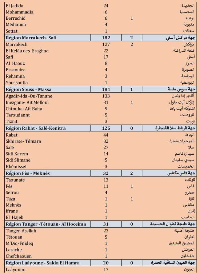Covid. 1.057 nouveaux cas ce dimanche 11 juillet 2021 Covid. 1.057 nouveaux cas ce dimanche 11 juillet 2021