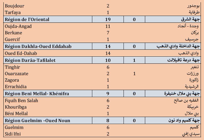 Covid. 1.057 nouveaux cas ce dimanche 11 juillet 2021 Covid. 1.057 nouveaux cas ce dimanche 11 juillet 2021