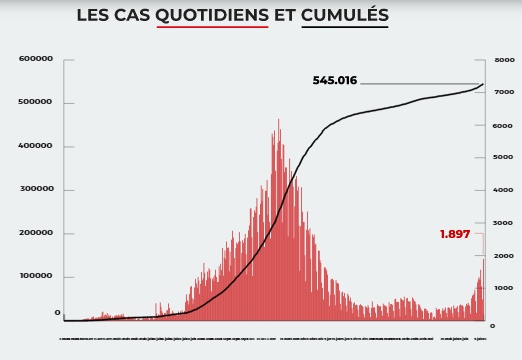 Covid. Aux urgences de Casablanca, des malades en majorité jeunes (Pr Mouhaoui) Covid. Aux urgences de Casablanca, des malades en majorité jeunes (Pr Mouhaoui)