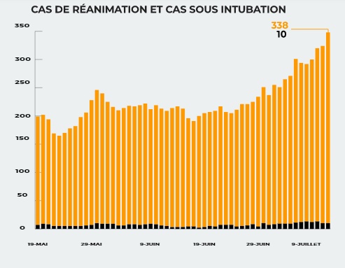 Covid. Aux urgences de Casablanca, des malades en majorité jeunes (Pr Mouhaoui) Covid. Aux urgences de Casablanca, des malades en majorité jeunes (Pr Mouhaoui)