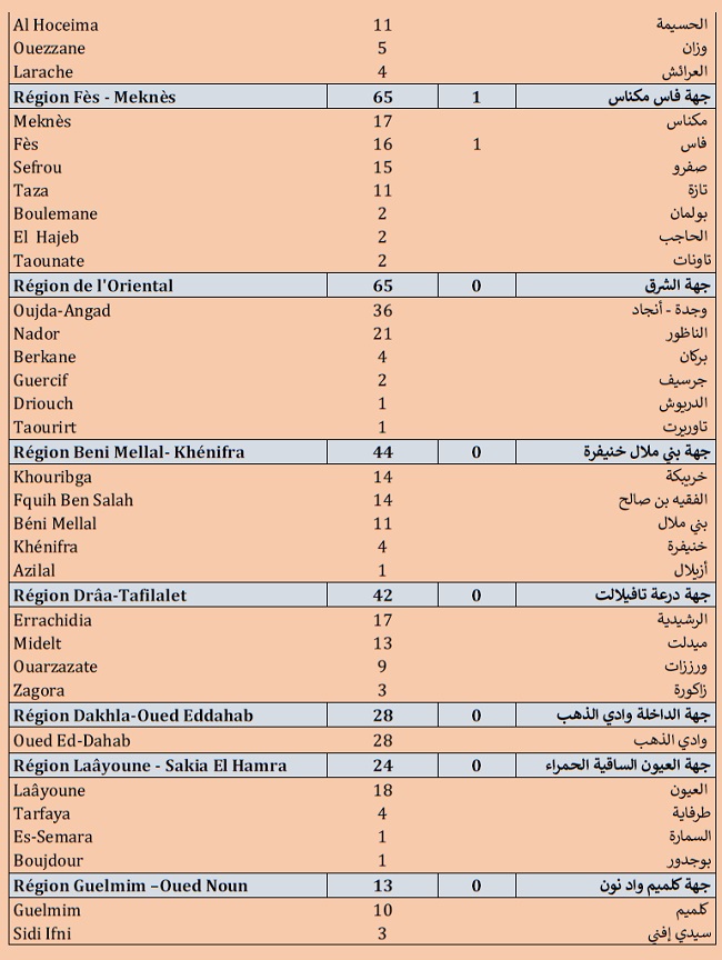 Covid. 2853 nouveaux cas, 38700 vaccinations ce samedi 17 juillet 2021 Covid. 2853 nouveaux cas, 38700 vaccinations ce samedi 17 juillet 2021