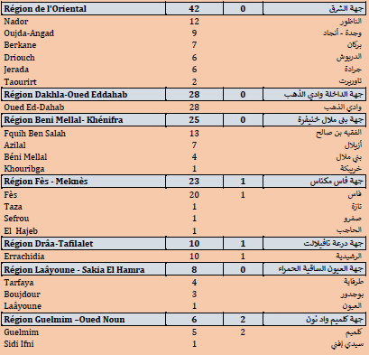 Covid. 1.153 nouveaux cas, 16 nouveaux décès ce lundi 19 juillet 2021 Covid. 1.153 nouveaux cas, 16 nouveaux décès ce lundi 19 juillet 2021