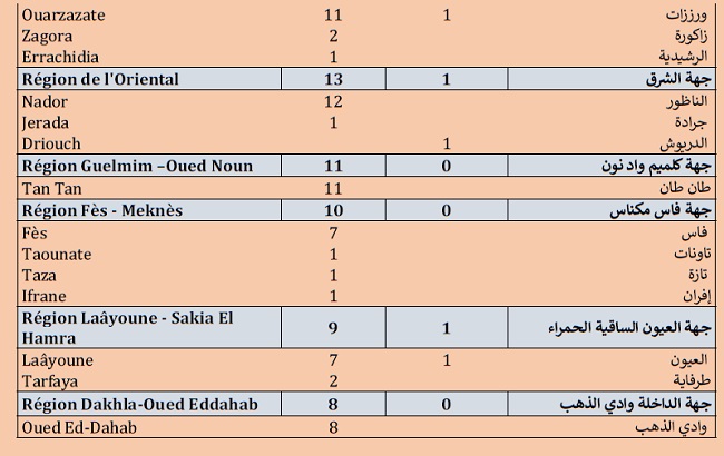 Covid. 1.402 nouveaux cas et 15.000 vaccinations ce jeudi 22 juillet 2021 Covid. 1.402 nouveaux cas et 15.000 vaccinations ce jeudi 22 juillet 2021