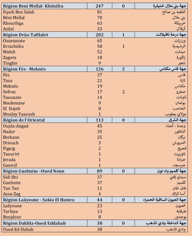 Covid. 5.494 nouveaux cas ce samedi 24 juillet 2021 Covid. 5.494 nouveaux cas ce samedi 24 juillet 2021