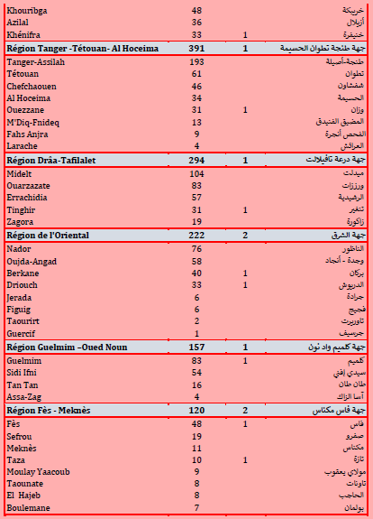 Covid. 6.971 nouveaux cas, 165 nouveaux cas en réanimation ce mardi 27 juillet 2021 Covid. 6.971 nouveaux cas, 165 nouveaux cas en réanimation ce mardi 27 juillet 2021