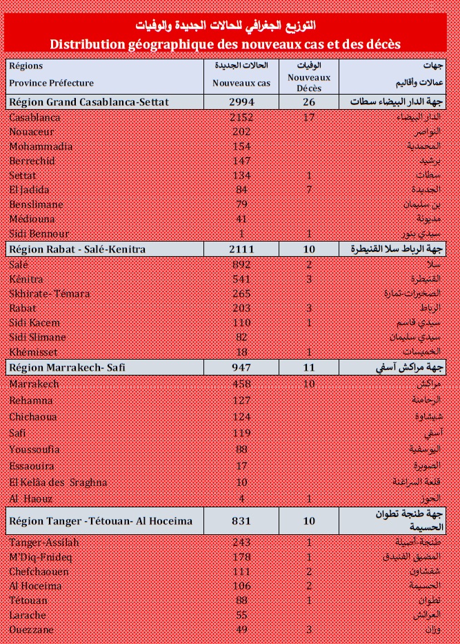 Covid. 10.240 nouveaux cas, forte hausse en réanimation, ce samedi 14 août 2021 Covid. 10.240 nouveaux cas, forte hausse en réanimation, ce samedi 14 août 2021