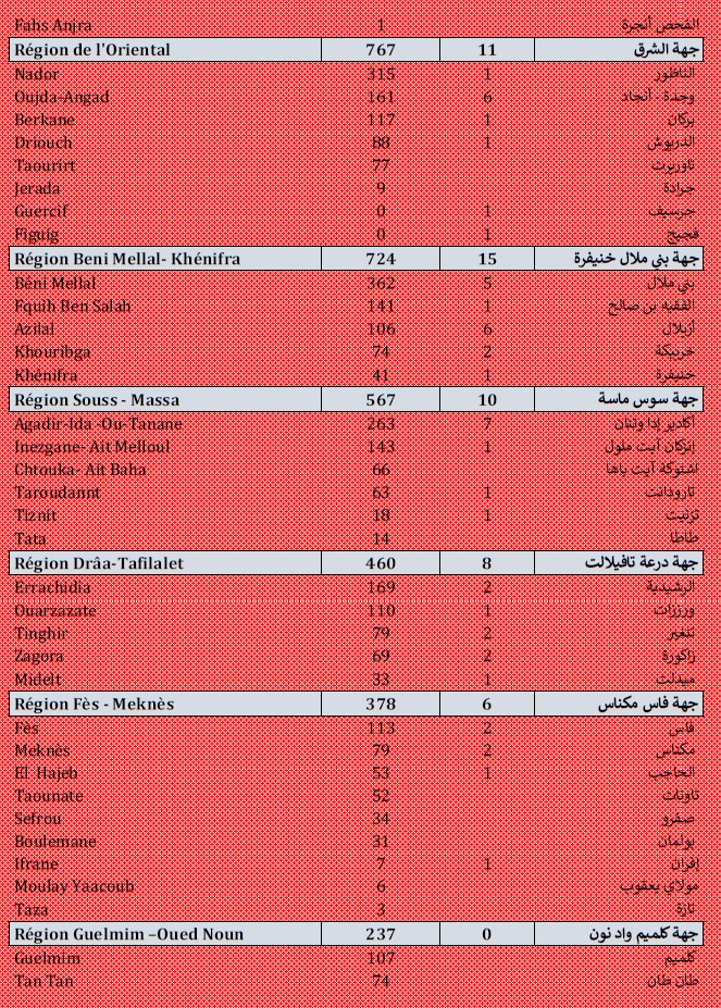 Covid. 10.240 nouveaux cas, forte hausse en réanimation, ce samedi 14 août 2021 Covid. 10.240 nouveaux cas, forte hausse en réanimation, ce samedi 14 août 2021