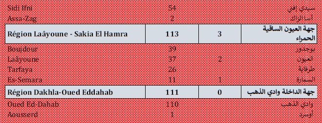 Covid. 10.240 nouveaux cas, forte hausse en réanimation, ce samedi 14 août 2021 Covid. 10.240 nouveaux cas, forte hausse en réanimation, ce samedi 14 août 2021
