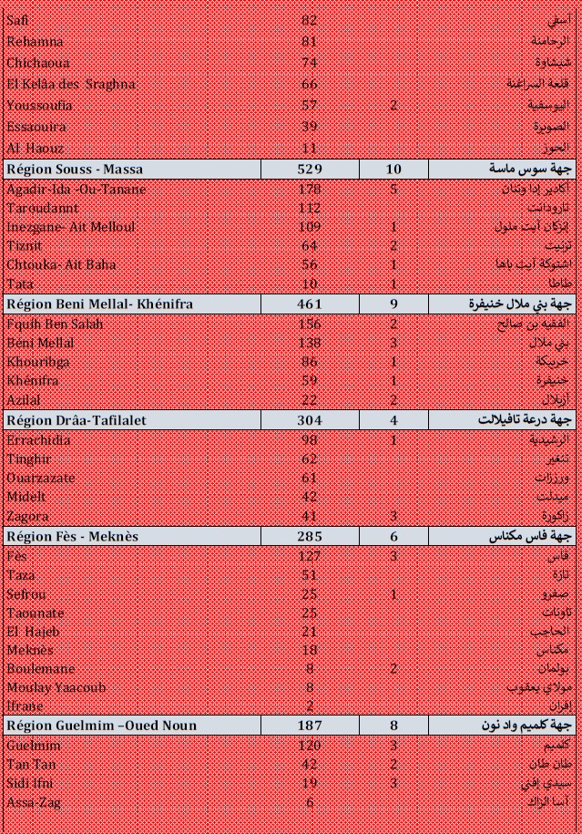 Covid. 8.216 nouveaux cas, 174.000 doses ce vendredi 20 août 2021 Covid. 8.216 nouveaux cas, 174.000 doses ce vendredi 20 août 2021