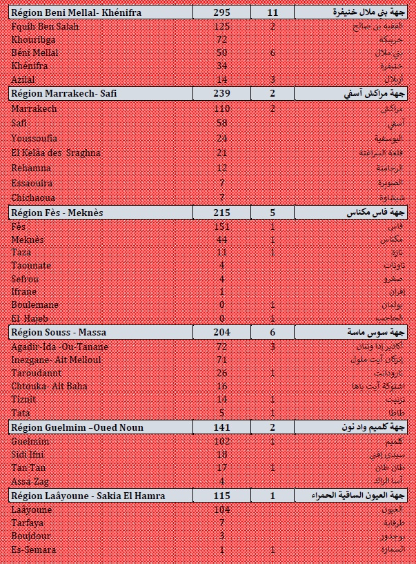 Covid. 3.841 nouveaux cas, 50.000 vaccinations ce dimanche 29 août 2021 Covid. 3.841 nouveaux cas, 50.000 vaccinations ce dimanche 29 août 2021