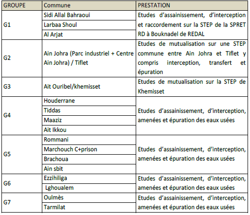 Lancement des études préalables aux travaux de dépollution du Bouregreg Lancement des études préalables aux travaux de dépollution du Bouregreg