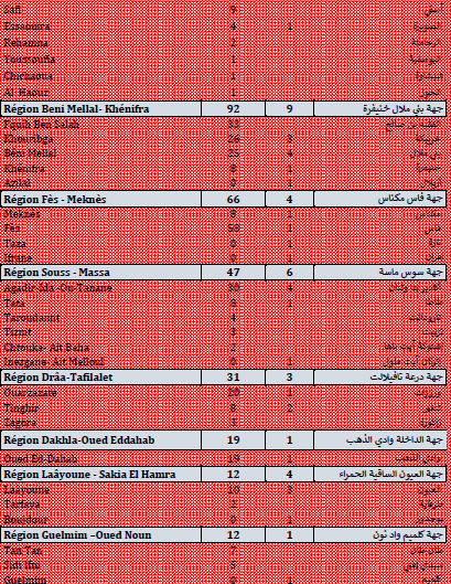 Covid. 1.923 nouveaux cas, 72 décès ce lundi 6 septembre 2021 Covid. 1.923 nouveaux cas, 72 décès ce lundi 6 septembre 2021