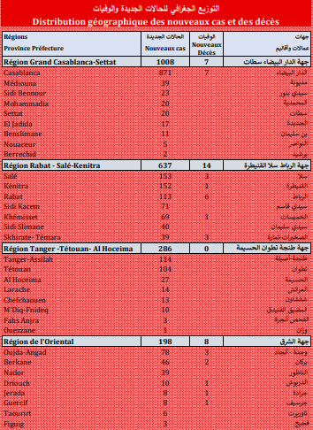 Covid. 2.642 nouveaux cas, 46 décès ce mercredi 15 septembre 2021 Covid. 2.642 nouveaux cas, 46 décès ce mercredi 15 septembre 2021
