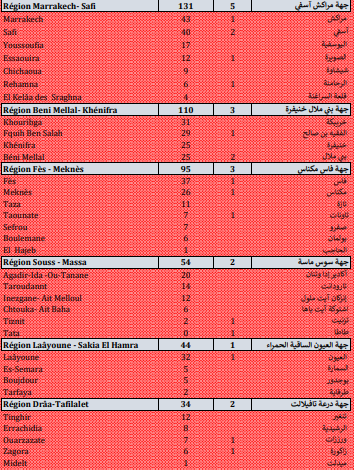 Covid. 2.642 nouveaux cas, 46 décès ce mercredi 15 septembre 2021 Covid. 2.642 nouveaux cas, 46 décès ce mercredi 15 septembre 2021