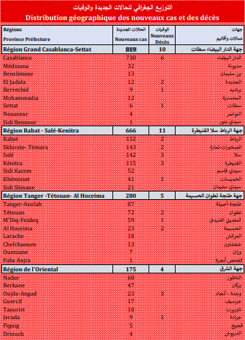 Covid. 2.432 nouveaux cas, 46 décès ce jeudi 16 septembre 2021 Covid. 2.432 nouveaux cas, 46 décès ce jeudi 16 septembre 2021
