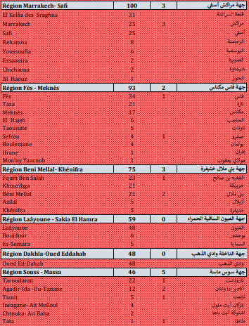 Covid. 2.432 nouveaux cas, 46 décès ce jeudi 16 septembre 2021 Covid. 2.432 nouveaux cas, 46 décès ce jeudi 16 septembre 2021
