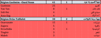Covid. 2.432 nouveaux cas, 46 décès ce jeudi 16 septembre 2021 Covid. 2.432 nouveaux cas, 46 décès ce jeudi 16 septembre 2021