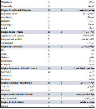 Covid. 655 nouveaux cas, 14 décès ce vendredi 8 octobre 2021 Covid. 655 nouveaux cas, 14 décès ce vendredi 8 octobre 2021