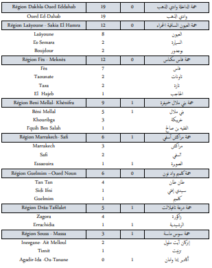 Covid. 566 nouveaux cas, 11 décès ce mardi 12 octobre 2021 Covid. 566 nouveaux cas, 11 décès ce mardi 12 octobre 2021