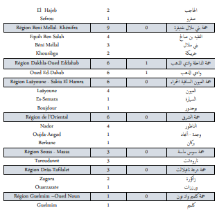 Covid. 437 nouveaux cas, 13 décès ce vendredi 15 octobre 2021 Covid. 437 nouveaux cas, 13 décès ce vendredi 15 octobre 2021