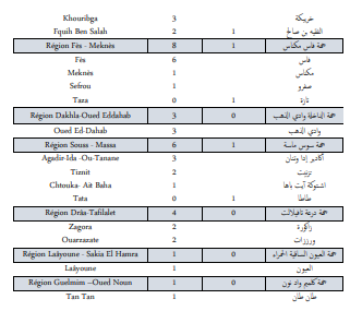 Covid. 430 nouveaux cas et 7 décès ce vendredi 22 octobre 2021 Covid. 430 nouveaux cas et 7 décès ce vendredi 22 octobre 2021