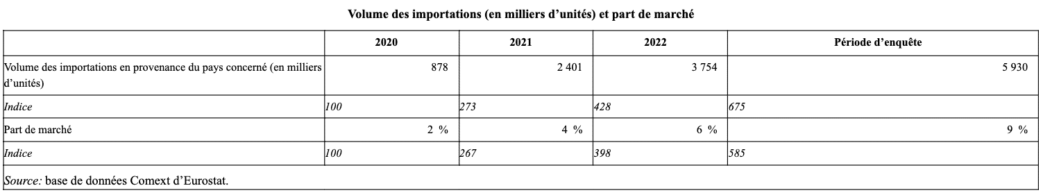 L’UE impose des droits compensateurs sur les jantes en aluminium du Maroc, Rabat conteste la décision L’UE impose des droits compensateurs sur les jantes en aluminium du Maroc, Rabat conteste la décision