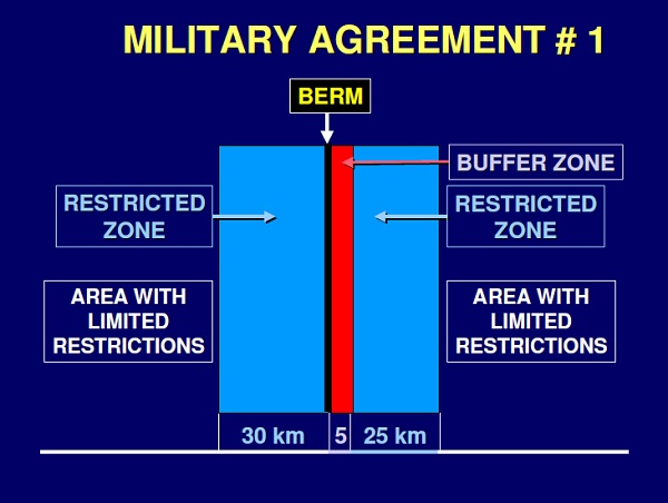 Sahara. Guergarate: ce que dit exactement l'accord militaire numéro 1