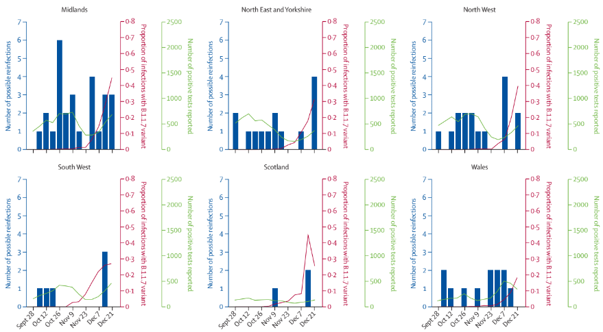 Variant britannique: symptômes, transmissibilité, immunité... Ce qu'il faut savoir (The Lancet)